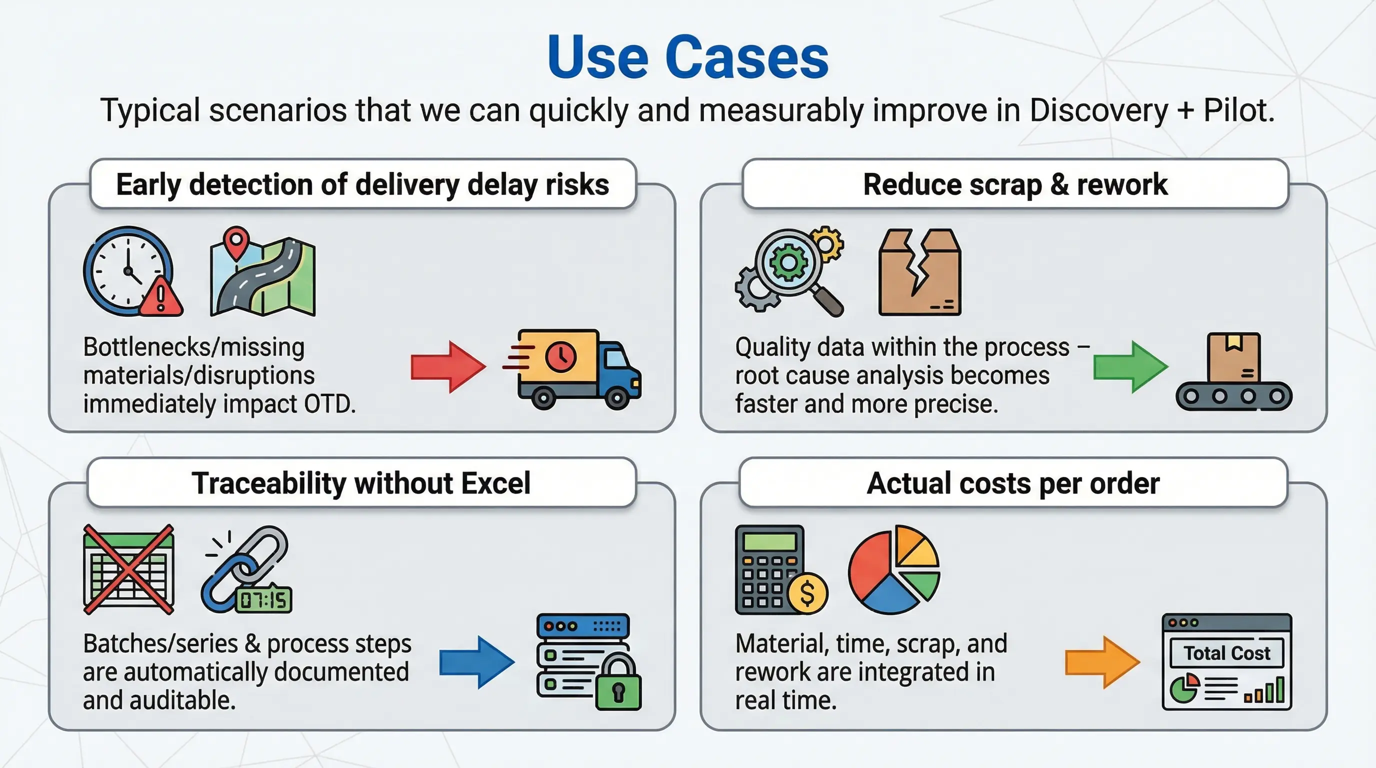 productionOS Use Cases – Planung, Scheduling und Produktionssteuerung